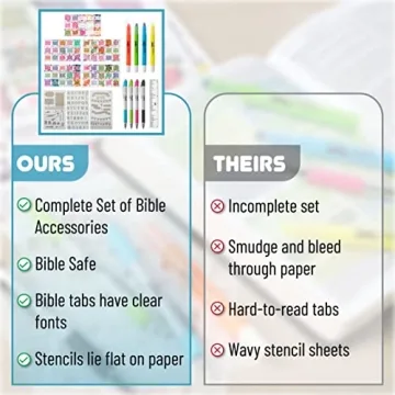Bible Journaling Kit with Highlighters and Pens