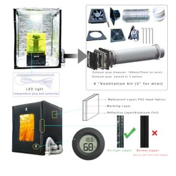 FUNGDO Enclosure for 3D Printer Fume Extractor Smoker Odor Absorber Vent