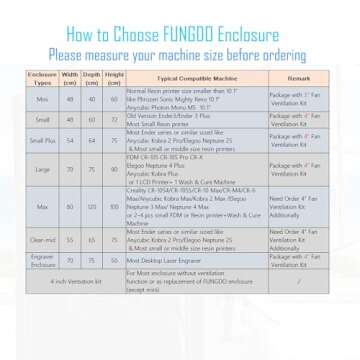 FUNGDO 3D Printer Enclosure for Smell and Fume Control