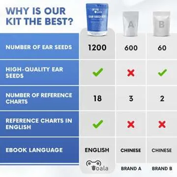 Ooala Ear Seed Kit: Ultimate Acupuncture Essentials