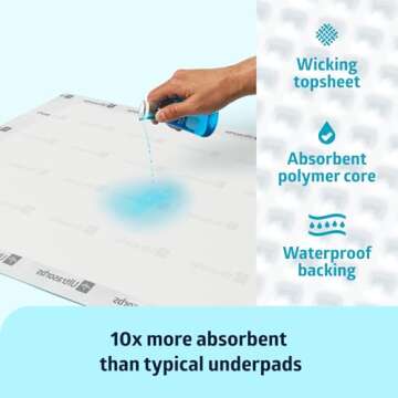 Medline Ultrasorbs Drypads, 30" x 36", 25 Count, Super Absorbent Disposable Bed Pads, Large Incontinence Bed Pads, Chucks Protective Underpads, 10 Times More Absorbent, For Adults, Elderly