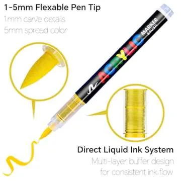 Guangna Acrylic Marker Pens – Versatile for All Surfaces