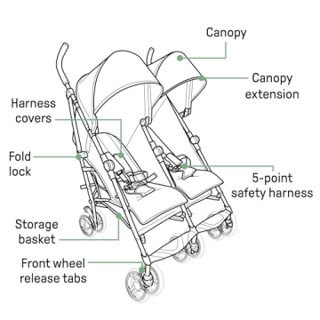 Summer Infant 3Dlite Lightweight Double Stroller for Travel