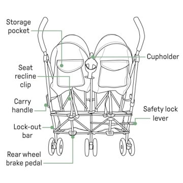 Summer Infant 3Dlite Lightweight Double Stroller for Travel