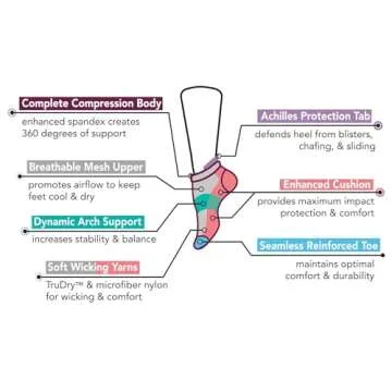 Dr. Motion Compression Low Cut Socks - Superior Comfort
