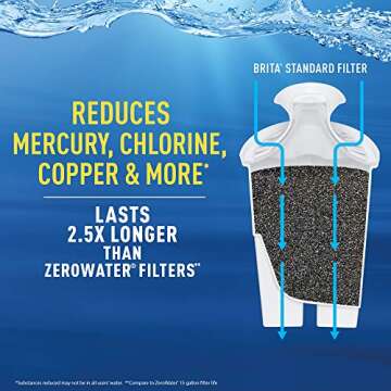 Brita Space Saver Water Filter Pitcher