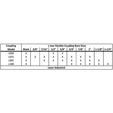 Flexible 3-Piece Coupling Coupler Set & Rubber Spider 7/16" to 5/8"