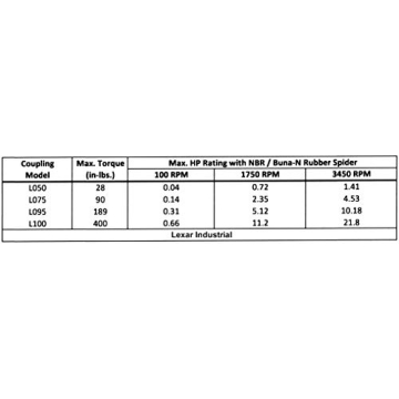 Flexible 3-Piece Coupling Coupler Set & Rubber Spider 7/16" to 5/8"