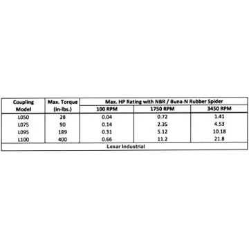 Flexible 3-Piece Coupling Coupler Set & Rubber Spider 7/16" to 5/8"