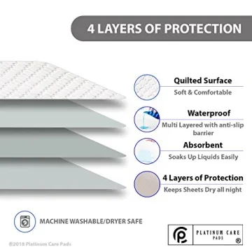 Platinum Care Pads Reusable Bed Underpad for All Ages