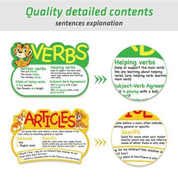 Outus 10 Pcs Parts of Speech Poster Grammar Poster Educational Grammar Cutouts Bulletin Board Set for Classroom Teachers Elementary Homeschool Essentials, 16.5 x 11.5 Inches (Bright Color,Animal)