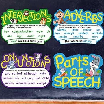 Engaging Educational Grammar Poster Set for Kids