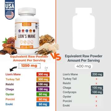 HARMONIFY 20 in 1 Mushroom Capsules for Cognitive and Immune Health