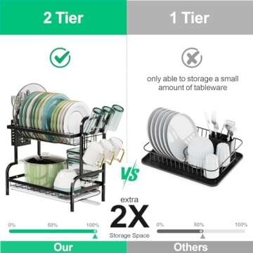 Swedecor Dish Drying Rack, 2 Tier Rust-Resistant Dish Rack Small Dish Drainer with Drainboard Tray a...