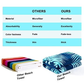 Touchat Oversized Microfiber Beach Towel for Summer Fun