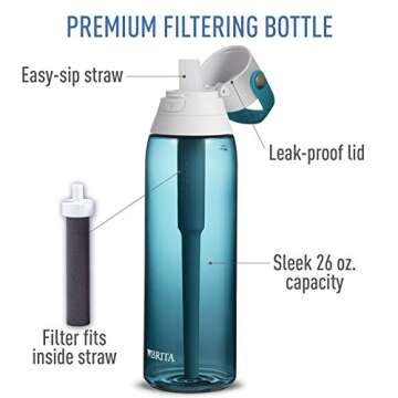 Brita Insulated Filtered Water Bottle with Straw, Reusable, BPA Free Plastic, Sea Glass, 26 Ounce