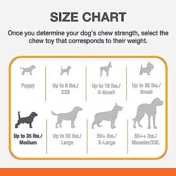 Nylabone Power Chew Antler Alternative Nylon Chew Toy for Dogs, Dog Toys for Aggressive Chewers, Venison Flavor, Medium/Wolf (1 Count)