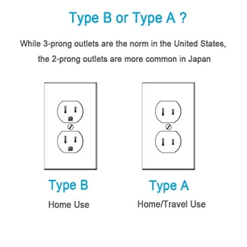 TESSAN Travel Adapter with 3 Outlets and USB Ports