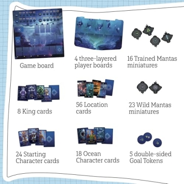 Aquatica Board Game | Family Strategy Game for Ages 14+