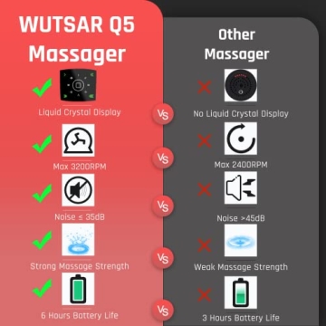 Wutsar Valentines Day Gifts for Him Her-Massage Gun Deep Tissue,Mens Gifts,Gifts for Boyfriend Him Her,Mothers Fathers Gifts,Birthday Gifts for Women Mom(Gray)