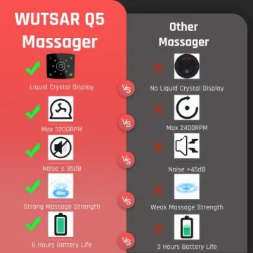 Wutsar Valentines Day Gifts for Him Her-Massage Gun Deep Tissue,Mens Gifts,Gifts for Boyfriend Him Her,Mothers Fathers Gifts,Birthday Gifts for Women Mom(Gray)