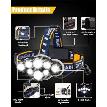 Rechargeable Headlamp, 8 LED Headlamp Flashlight 18000 Lumen 8 Modes with White Red Lights USB Cable...
