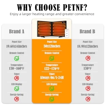 Winter Chicken Coop Heater with Remote Control and Timer