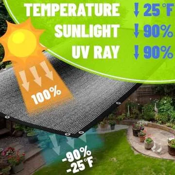 ColourTree 4' x 5' Black Shade Cloth - 90% Sunblock & Durable