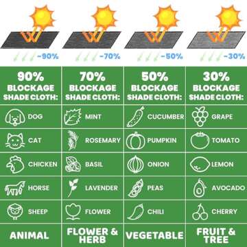 ColourTree 4' x 5' Black Shade Cloth - 90% Sunblock & Durable