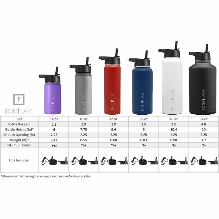 IRON °FLASK 40 Oz Sports Water Bottle with 3 Lids