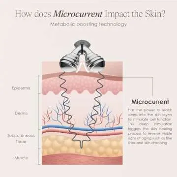 VORA Microcurrent Facial Roller by Project E Beauty | 3D Face & Body Massager | Instant Face Lift & V-Shape | Collagen Boost | Tightens Skin | Anti-Aging | Roller Tightens Skin | Solar Powered