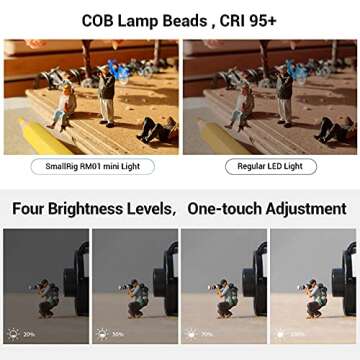 SmallRig RM01 Mini LED Video Light (3 Pack), Watreproof Portable Lighting Kit with 8 Color Filters, Dimmable Fill Photography Light 5600K CRI95 for Smartphone, Action and DSLR Camera