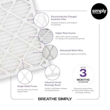 Simply 10x10x1 Air Filter, Merv 13, MPR 1500, 6 Pack, For Home AC Furnace & HVAC (Actual Size: 9.75"x9.75"x0.75") DUST, Pet, & Allergy Control