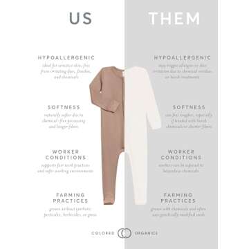 Shop Organic Cotton Zip-Up Footed Sleeper - Baby Pajamas