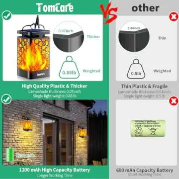 TomCare Solar Lights Outdoor Upgraded Solar Lantern Flickering Flame Outdoor Waterproof Hanging Lant...