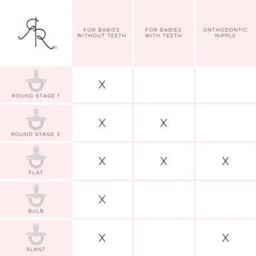 Ryan & Rose Cutie PAT Pacifier Teether for Babies