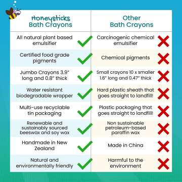 Honeysticks Bath Crayons - Natural & Non-Toxic Fun