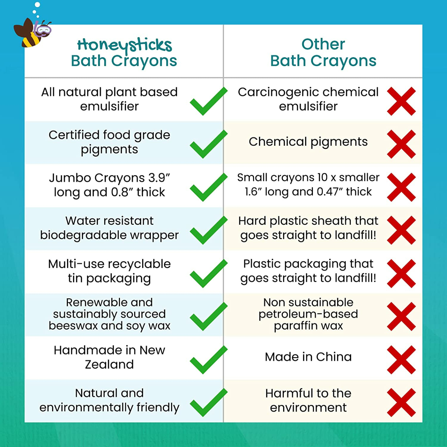 Honeysticks Bath Crayons - Natural & Non-Toxic Fun