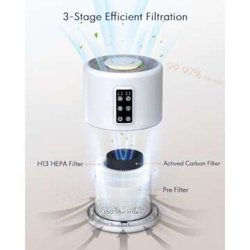 Air Purifiers for Home Large Room up to 1400ft², VEWIOR H13 True HEPA Air Purifier for Bedroom with...