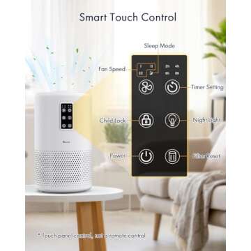 Air Purifiers for Home Large Room up to 1400ft², VEWIOR H13 True HEPA Air Purifier for Bedroom with night light, Fragrance Sponge, Sleep Mode, Timer, Lock, Air Cleaner for Wildfire Smoke Odor Dander