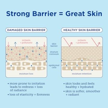 Skinfix Barrier+ Triple Lipid-Peptide Lotion: Hydrating & Lightweight