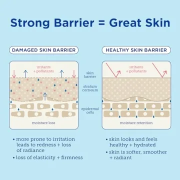 Skinfix Barrier+ Triple Lipid-Peptide Lotion: Hydrating & Lightweight