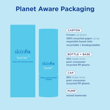 Skinfix Barrier+ Triple Lipid-Peptide Lotion: Hydrating & Lightweight