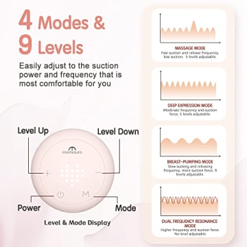 Electric Breast Pump Portable with 4 Modes & 9 Levels