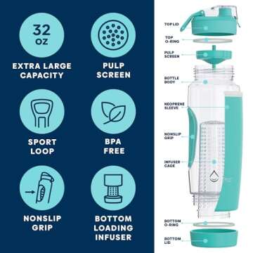 Infusion Pro 32 oz Fruit Infuser Water Bottle with Insulated Sleeve & 50 Recipe Infused Water eBook ...