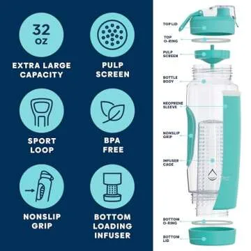 Infusion Pro 32 oz Fruit Infuser Water Bottle: Sip Deliciously Flavored Hydration!