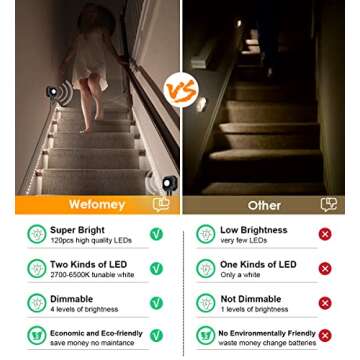 Wefomey Motion Sensor LED Light Strip, Motion Sensor Light Indoor Closet Lights, 2700K-6500K White Dimmable Led Strip Lights for Bedroom, Kitchen, Stair Motion Activated, 2PCS