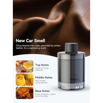 Smart Car Air Freshener with 6-Month Fragrance