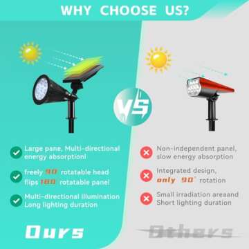 Sunklly Solar Spot Lights Outdoor Color Changing, 8 Lighting Modes 2-in-1 Solar Lights Outdoor Waterproof, Auto On/Off Multicolor Solar Powered Landscape Spotlights for Garden Patio Yard Pool, 4 Pack