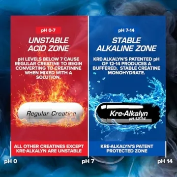 Thermogenic Kre-Alkalyn Hardcore Creatine Supplement